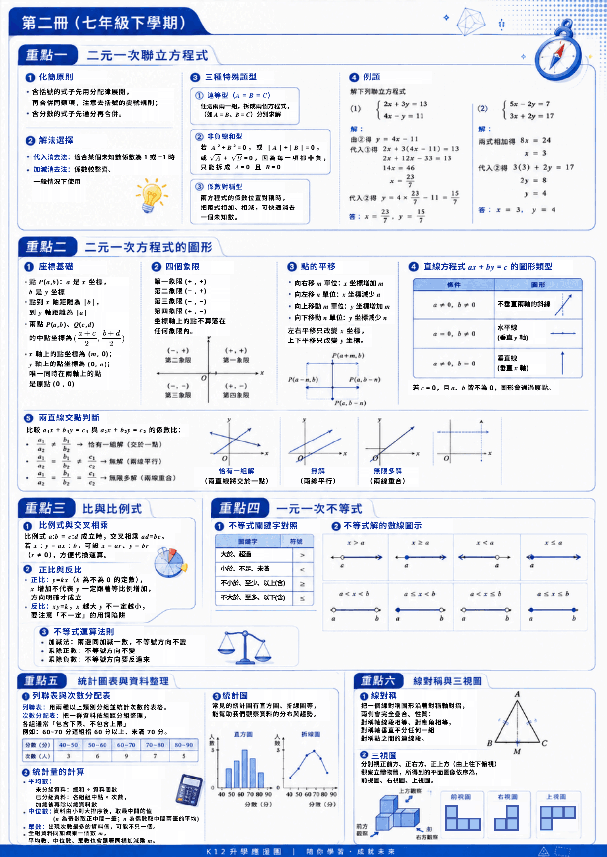 國中數學公式導航 內頁