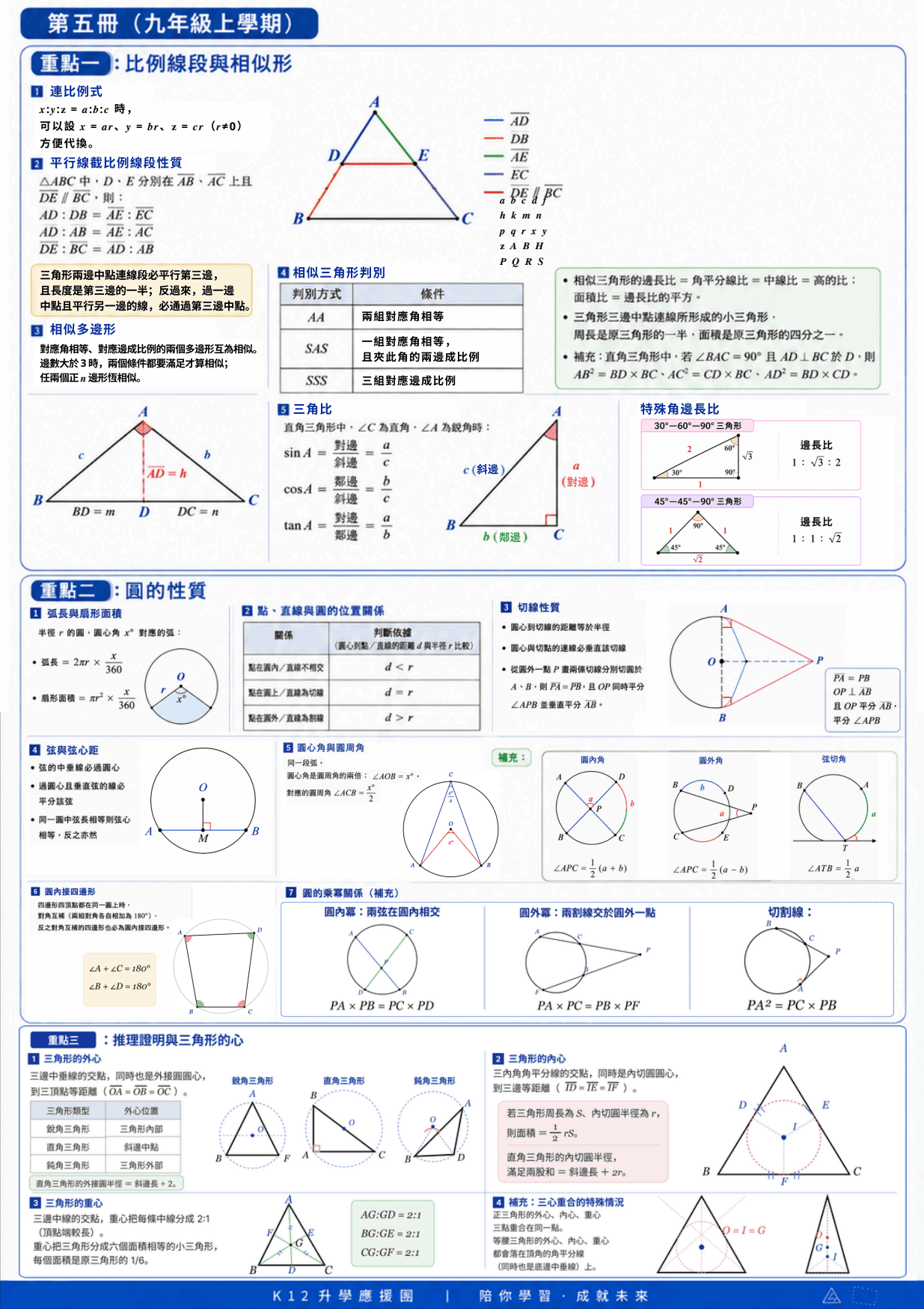 國中數學公式導航 內頁