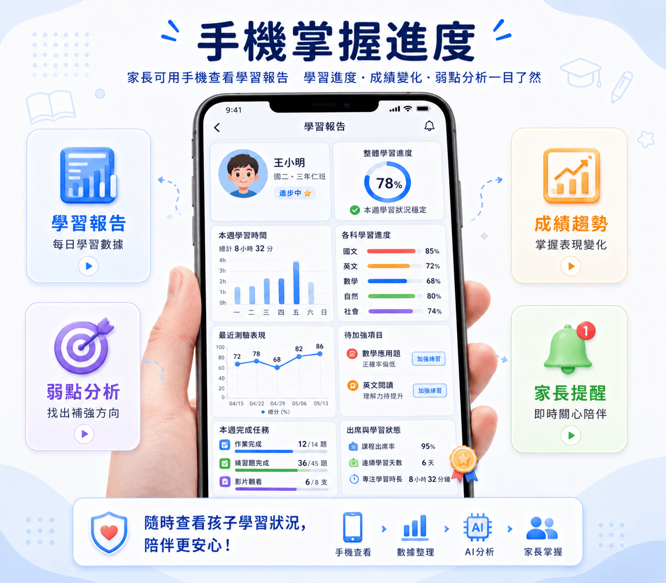 家長學習報告儀表板