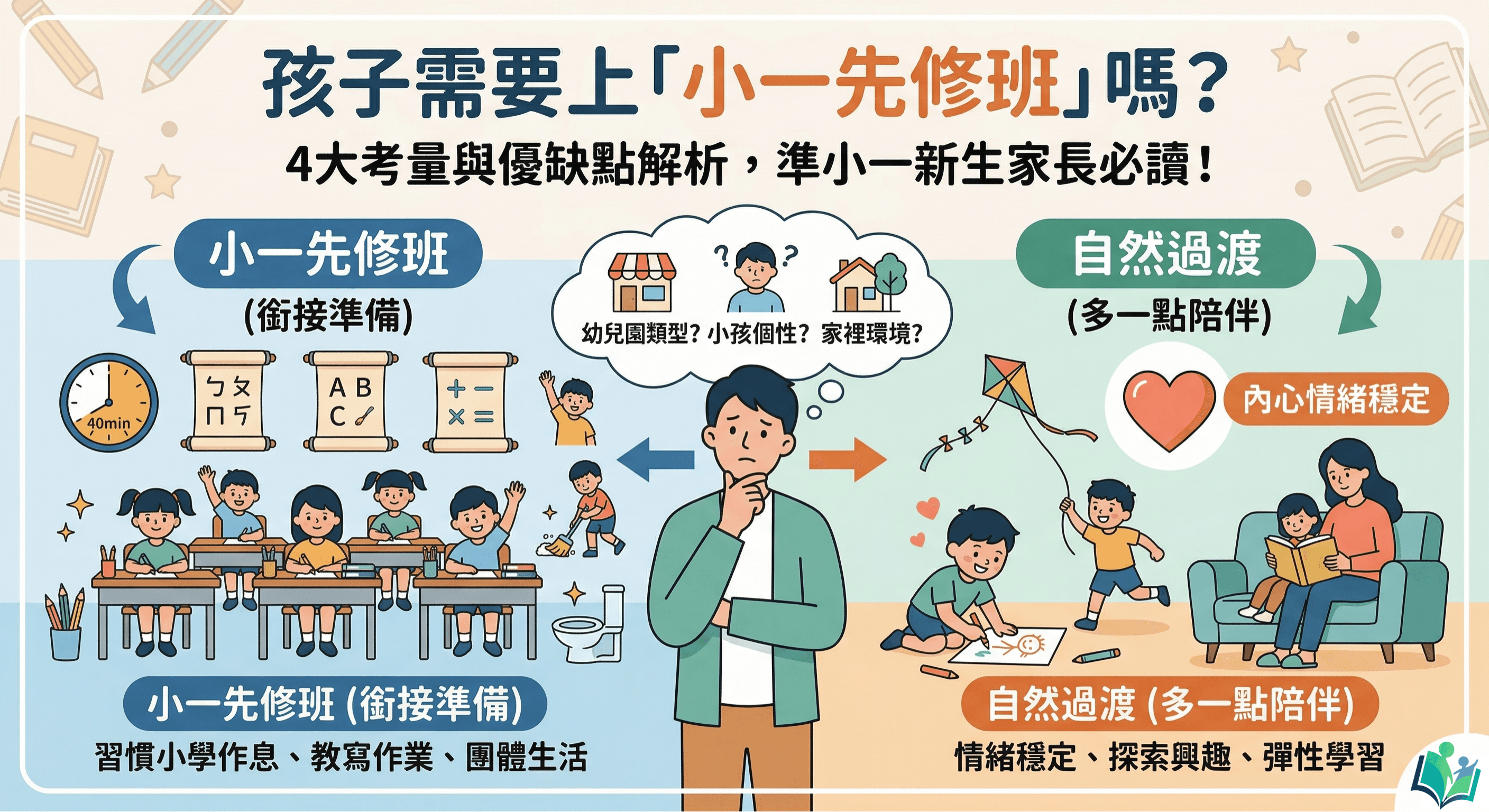 孩子需要上「小一先修班」嗎?4大考量與優缺點解析,準小一新生家長必讀!