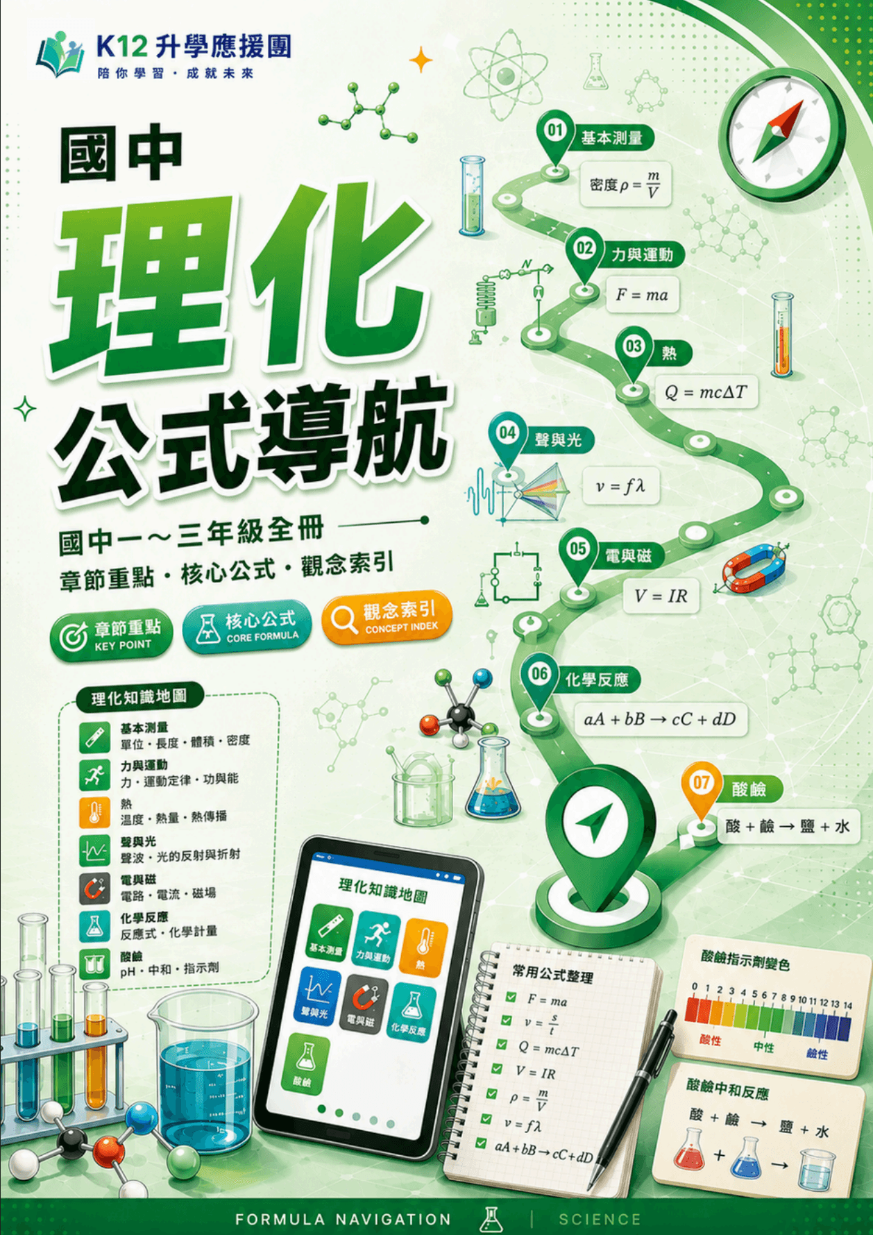 國二 ~ 國三《理化公式導航》