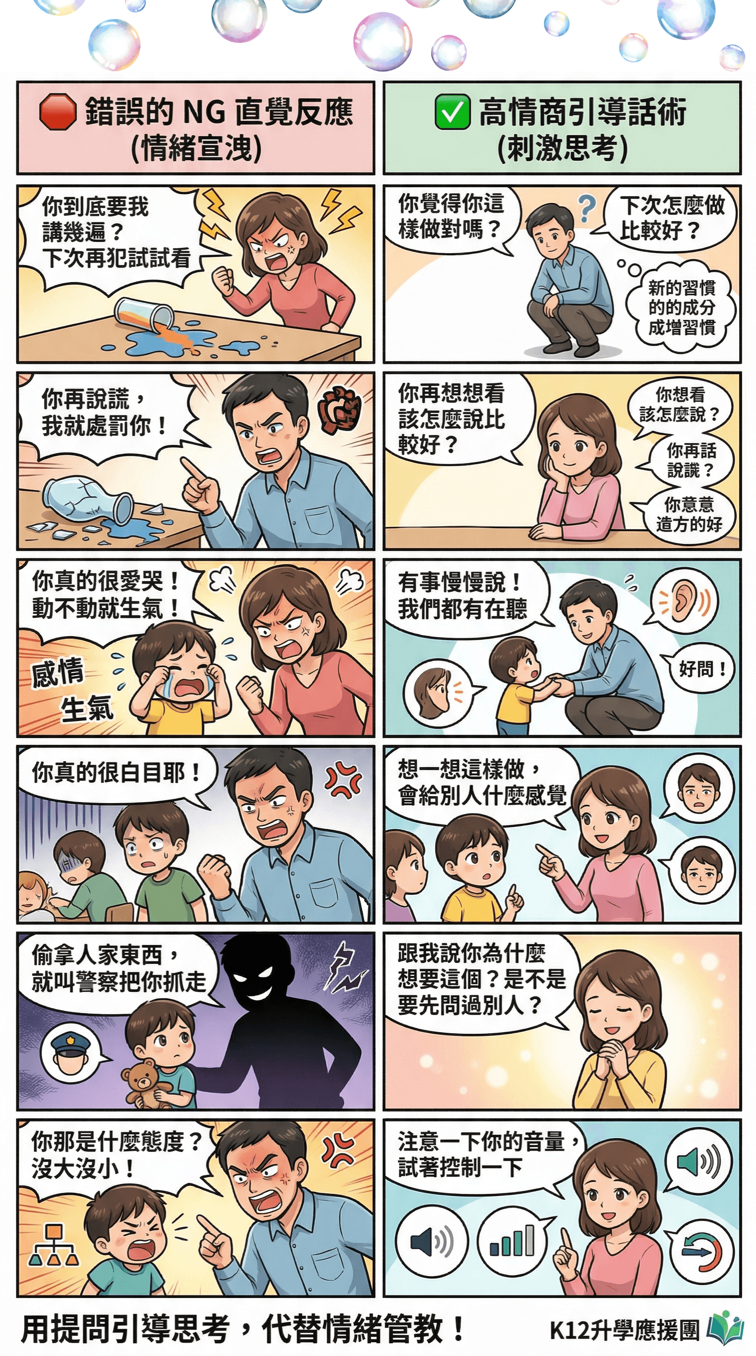 用提問引導思考,代替情緒綁架
