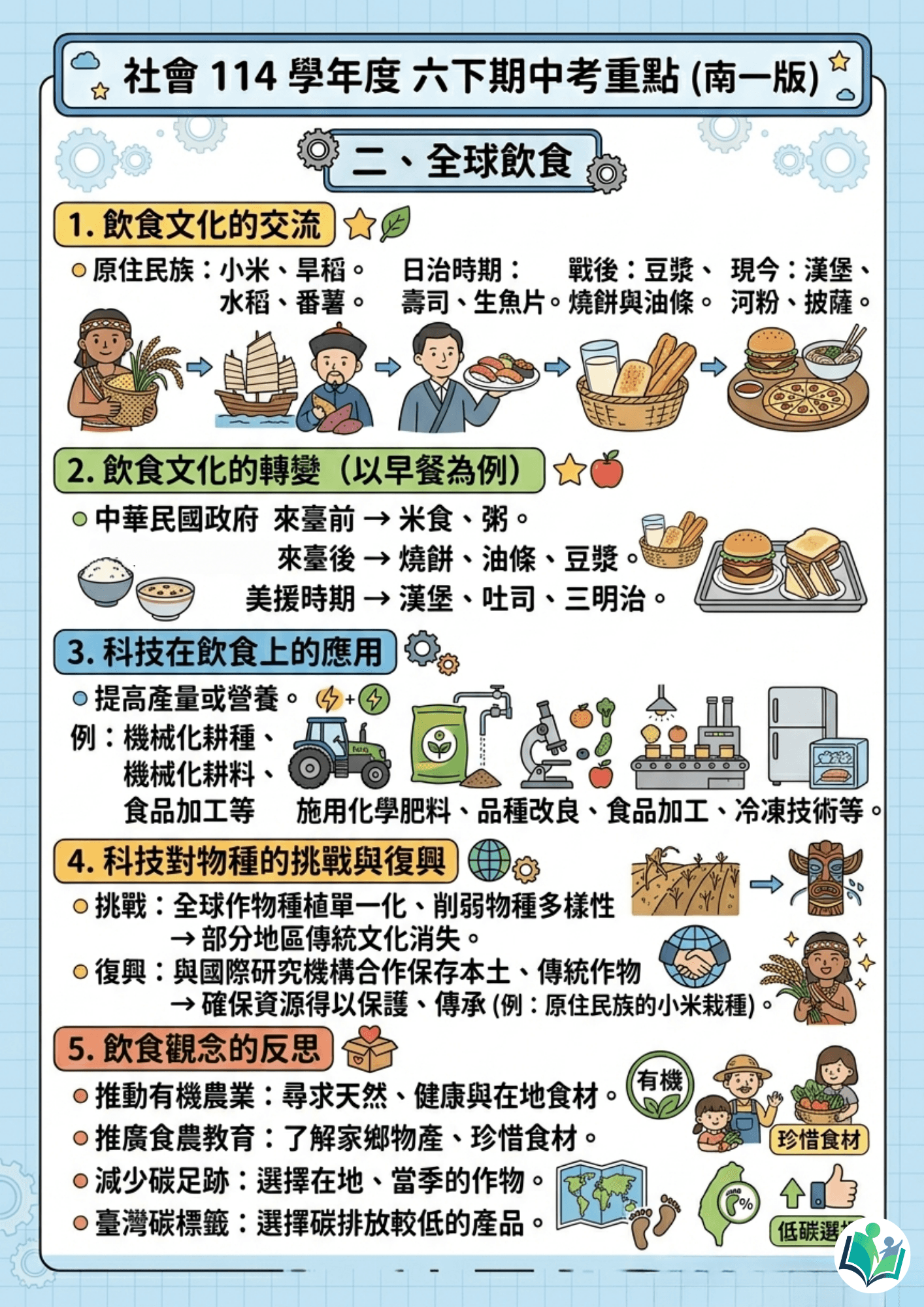 114學年度 小學六年級下學期 社會 重點整理-2