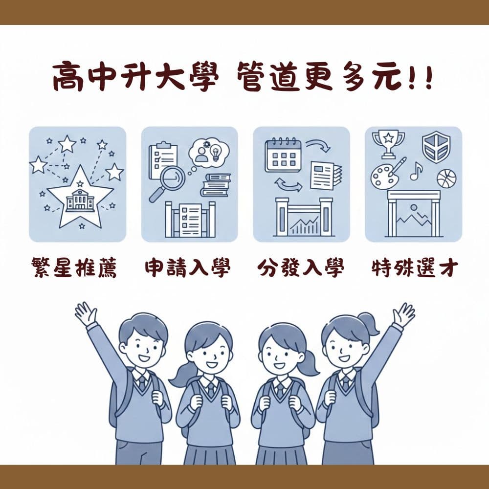 高中升大學 管道更多元!!
