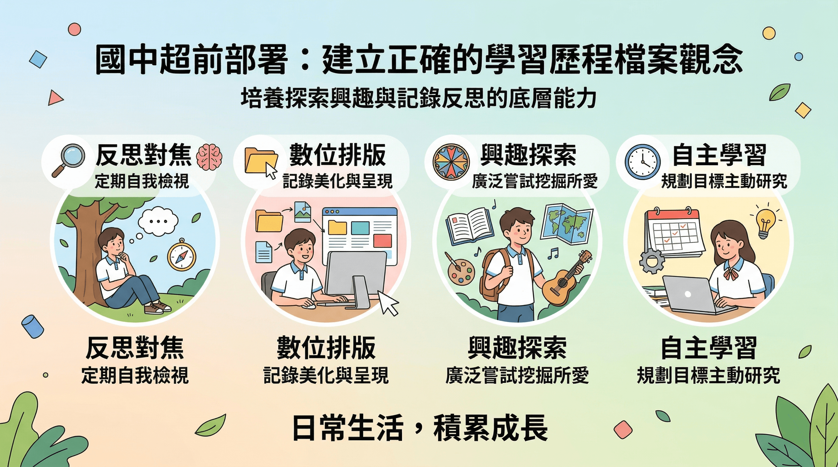 國中階段如何超前部署高中學習歷程檔案?四大實戰指南培養底層能力