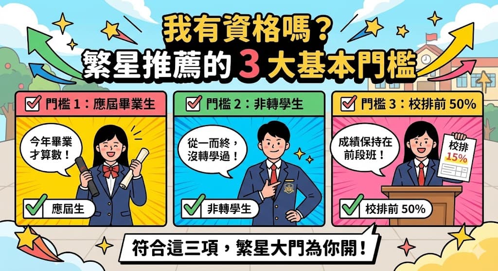 繁星推薦三大基本門檻