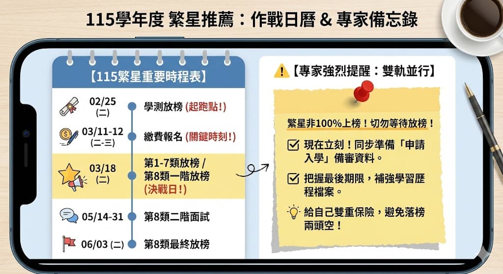 115學年度繁星推薦:作戰日曆&專家備忘錄