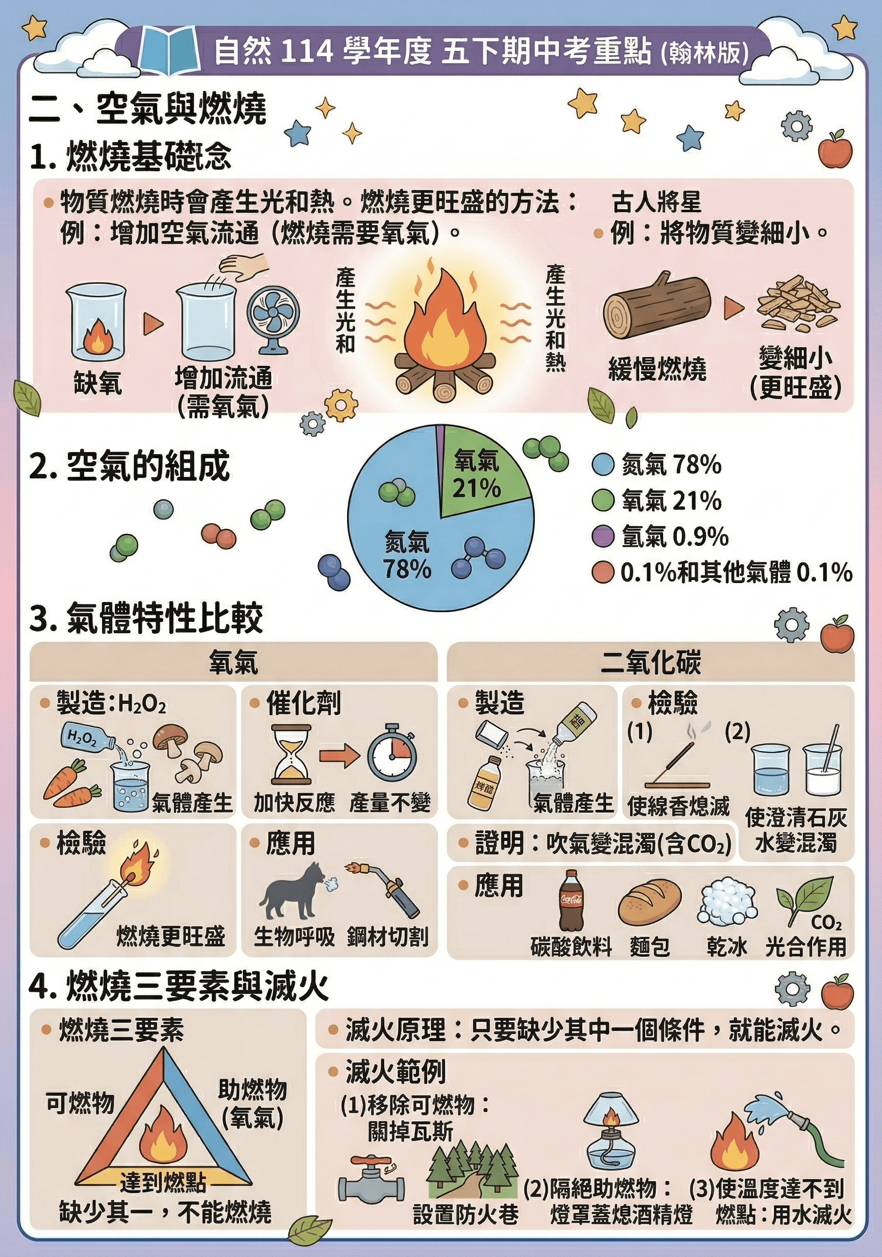 114學年度 小學五年級下學期 自然 重點整理