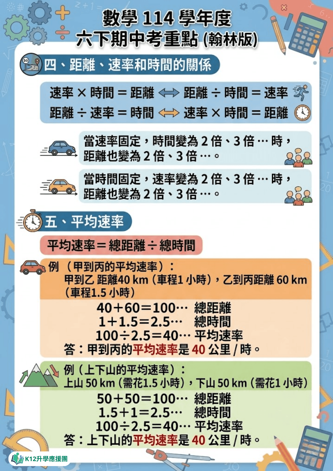 114學年度 小學六年級下學期 數學 重點整理