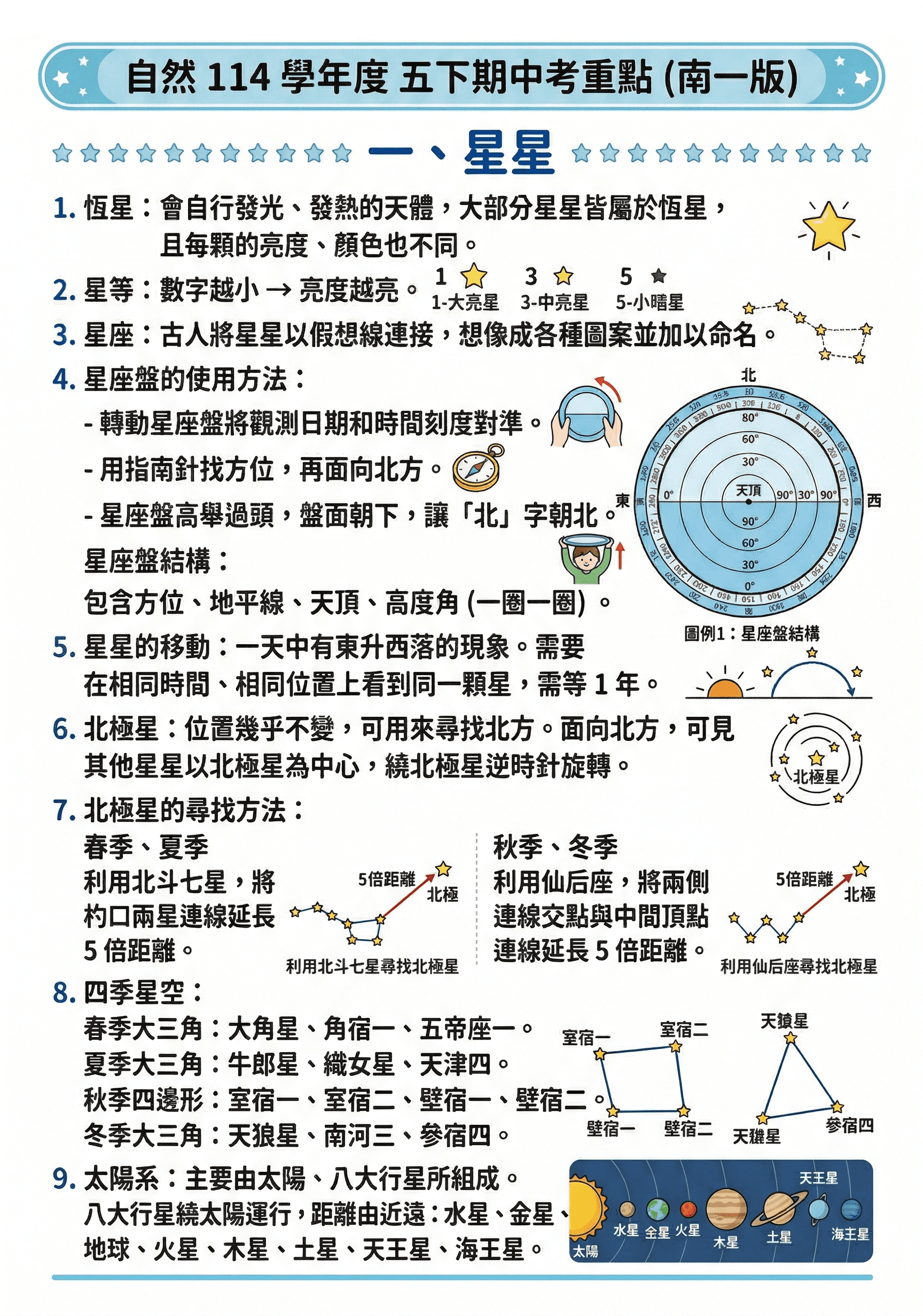 114學年度 小學五年級下學期 自然 重點整理-2