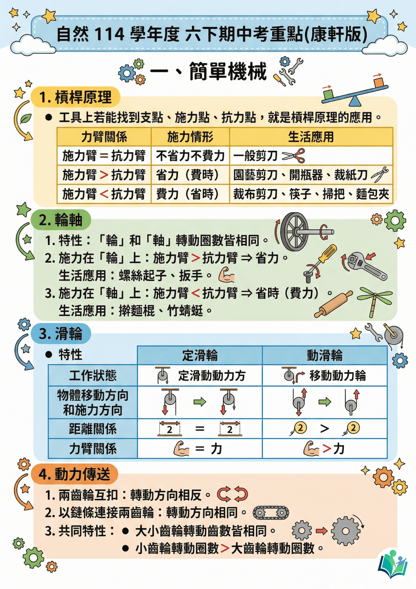 114學年度 小學六年級下學期 自然 重點整理