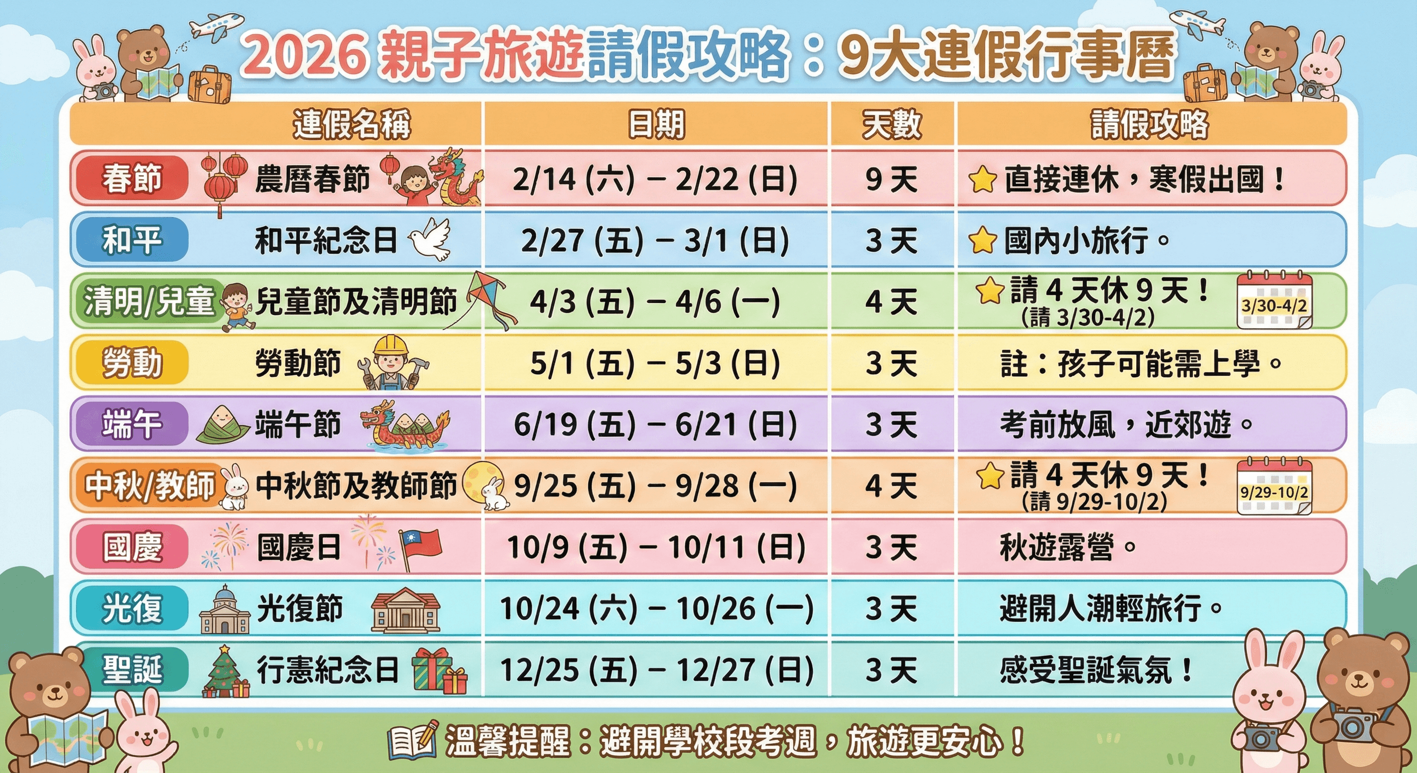 2026 請假攻略:9大連假行事曆出爐!爸媽必收的親子旅遊請假秘笈