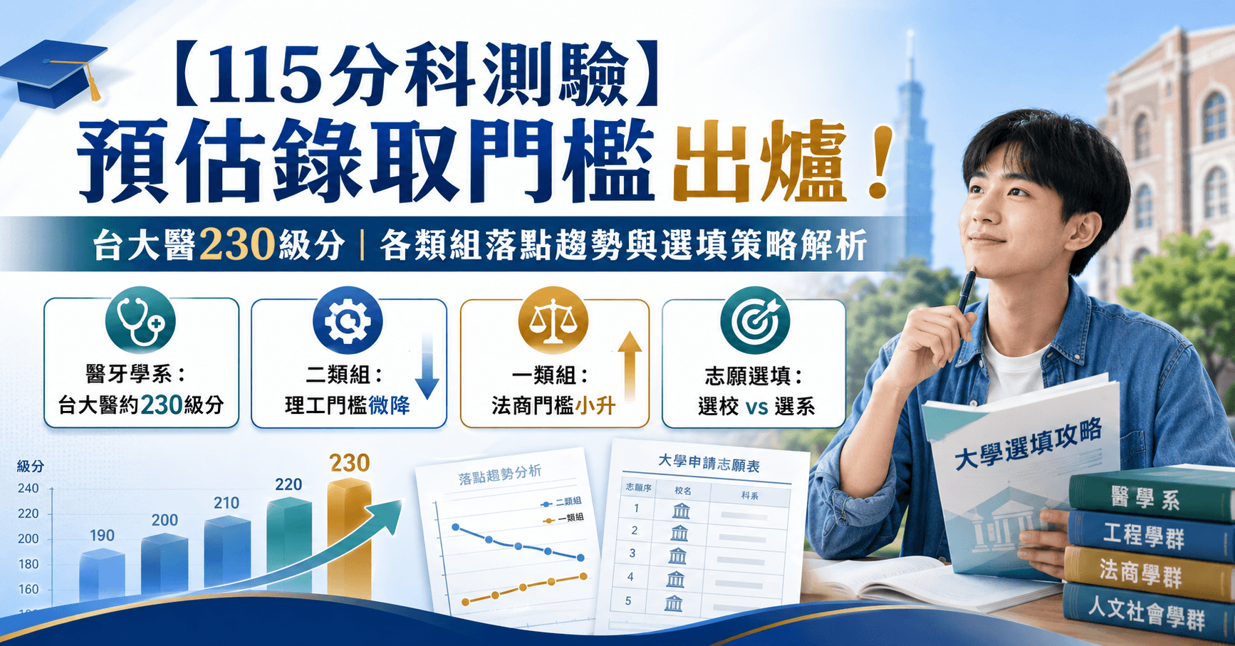 【115分科測驗】預估錄取門檻